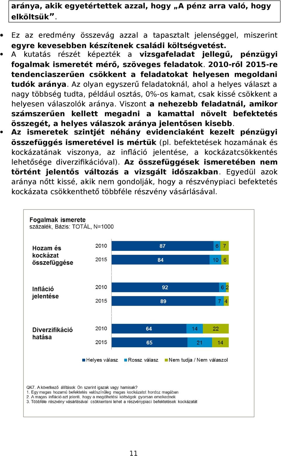 Az olyan egyszerű feladatoknál, ahol a helyes választ a nagy többség tudta, például osztás, 0%-os kamat, csak kissé csökkent a helyesen válaszolók aránya.