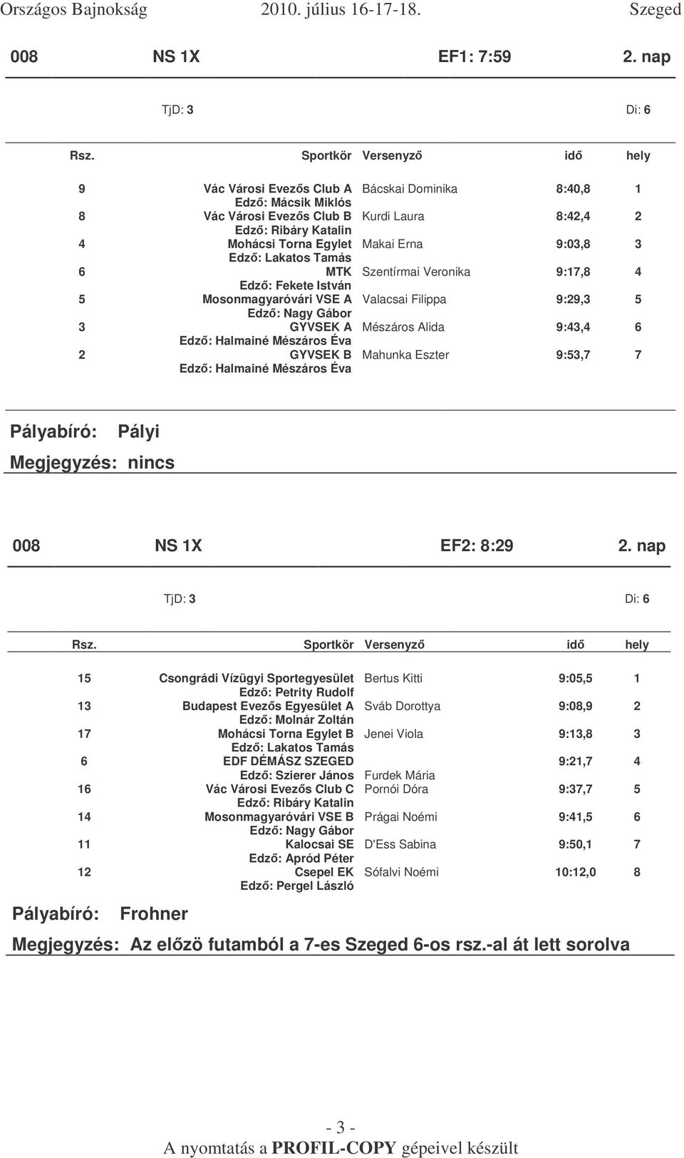 Nagy Gábor 3 GYVSEK A Edz: Halmainé Mészáros Éva 2 GYVSEK B Edz: Halmainé Mészáros Éva Bácskai Dominika 8:40,8 1 Kurdi Laura 8:42,4 2 Makai Erna 9:03,8 3 Szentírmai Veronika 9:17,8 4 Valacsai Filippa