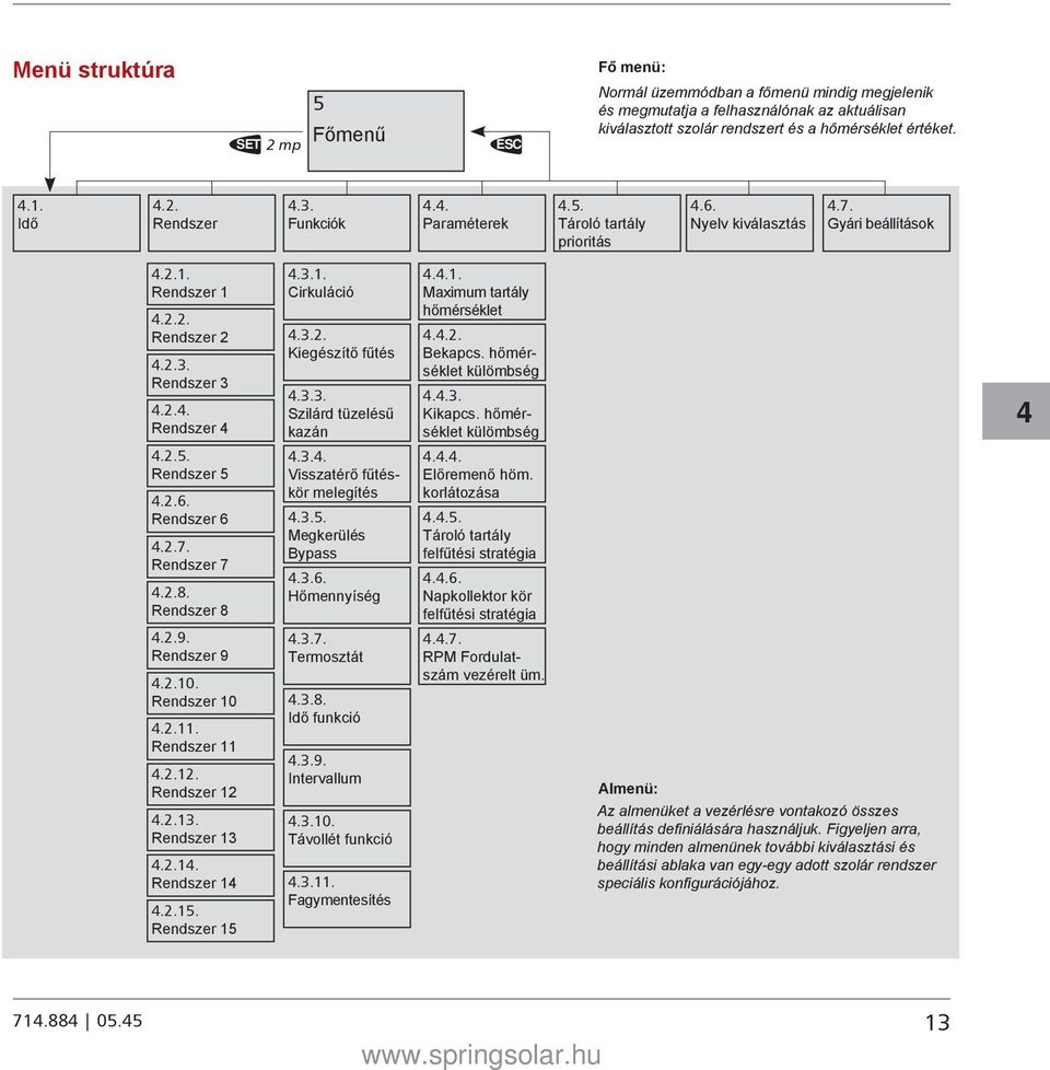 .1. Maximum tartály hőmérséklet..2. Bekapcs. hőmérséklet külömbség..3. Kikapcs. hőmérséklet külömbség.2.5. Rendszer 5.2.6. Rendszer 6.2.7. Rendszer 7.2.8. Rendszer 8.2.9. Rendszer 9.2.10. Rendszer 10.