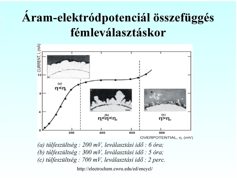 túlfeszültség : 300 mv, leválasztási idő : 5 óra; (c)