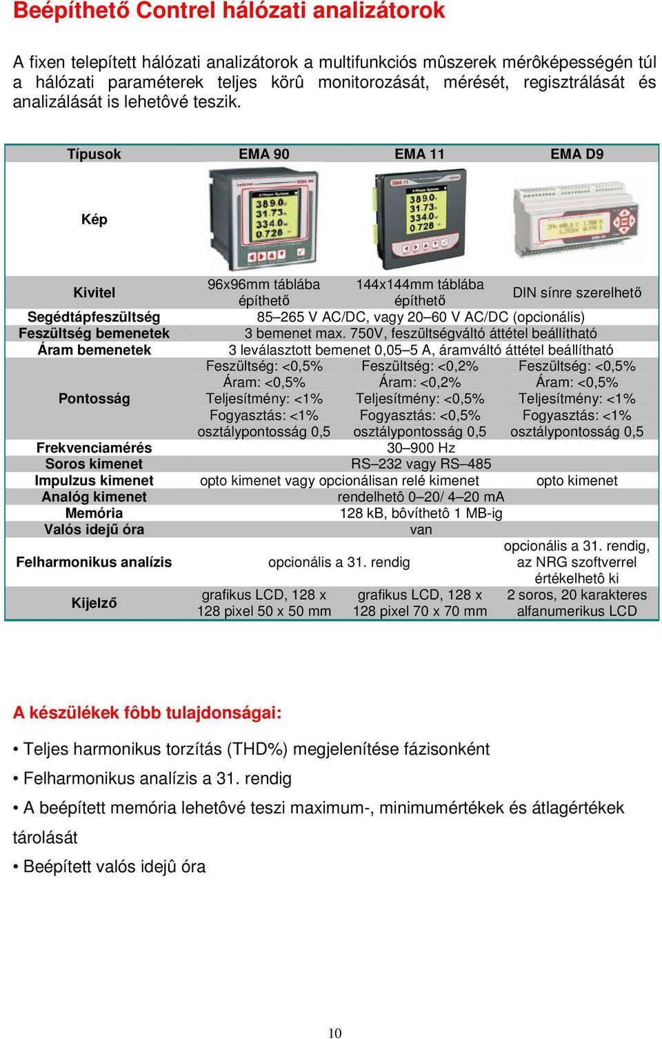 Típusok EMA 90 EMA 11 EMA D9 Kép Kivitel Segédtápfeszültség Feszültség bemenetek Áram bemenetek Pontosság 96x96mm táblába 144x144mm táblába építhető építhető DIN sínre szerelhető 85 265 V AC/DC, vagy