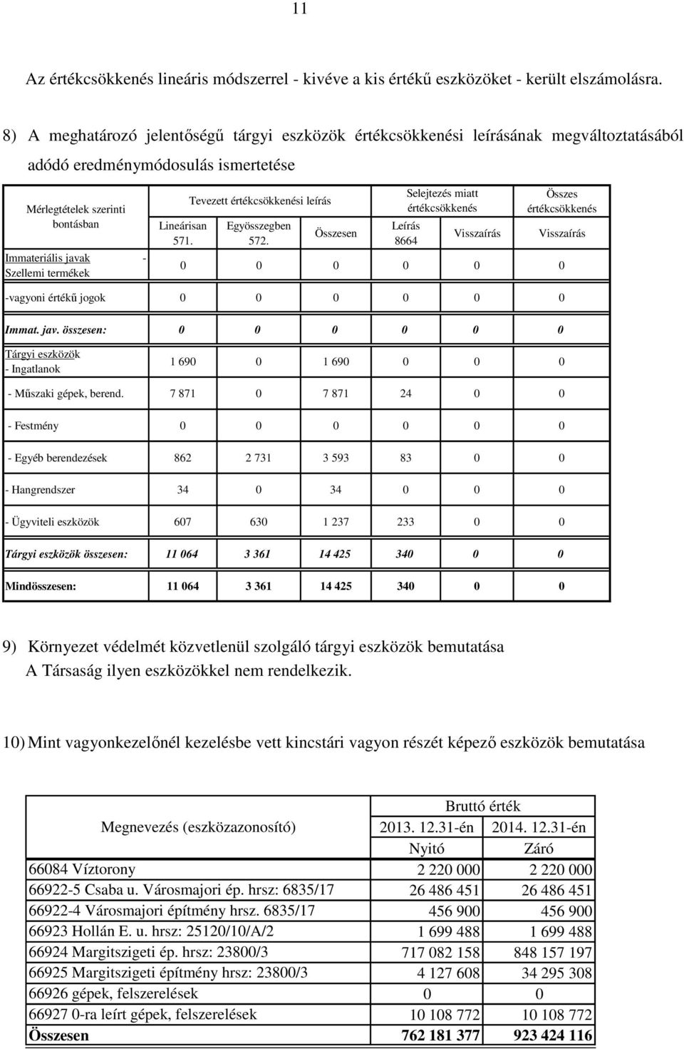 Lineárisan 571. Tevezett értékcsökkenési leírás Egyösszegben 572.