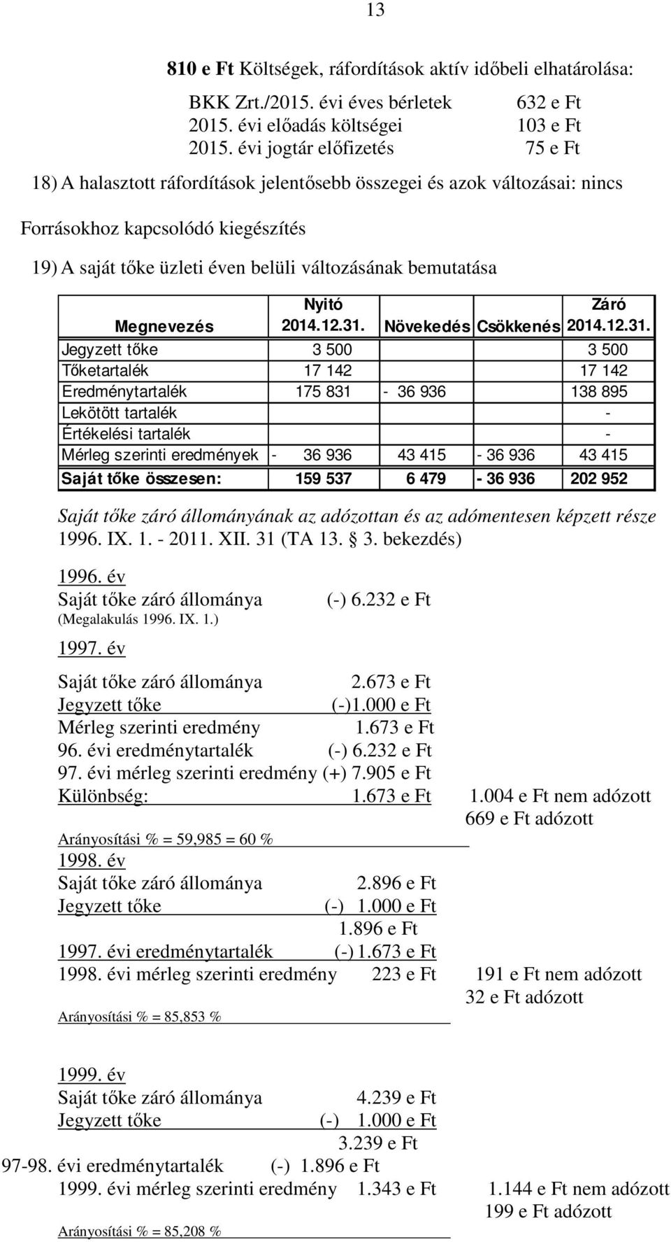 bemutatása Megnevezés Nyitó 2014.12.31.