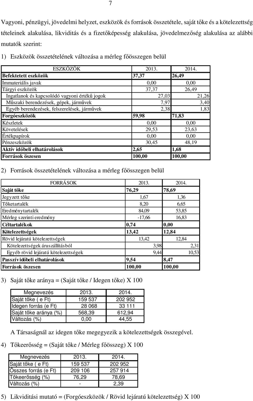 Befektetett eszközök 37,37 26,49 Immateriális javak 0,00 0,00 Tárgyi eszközök 37,37 26,49 Ingatlanok és kapcsolódó vagyoni értékű jogok 27,03 21,26 Műszaki berendezések, gépek, járművek 7,97 3,40