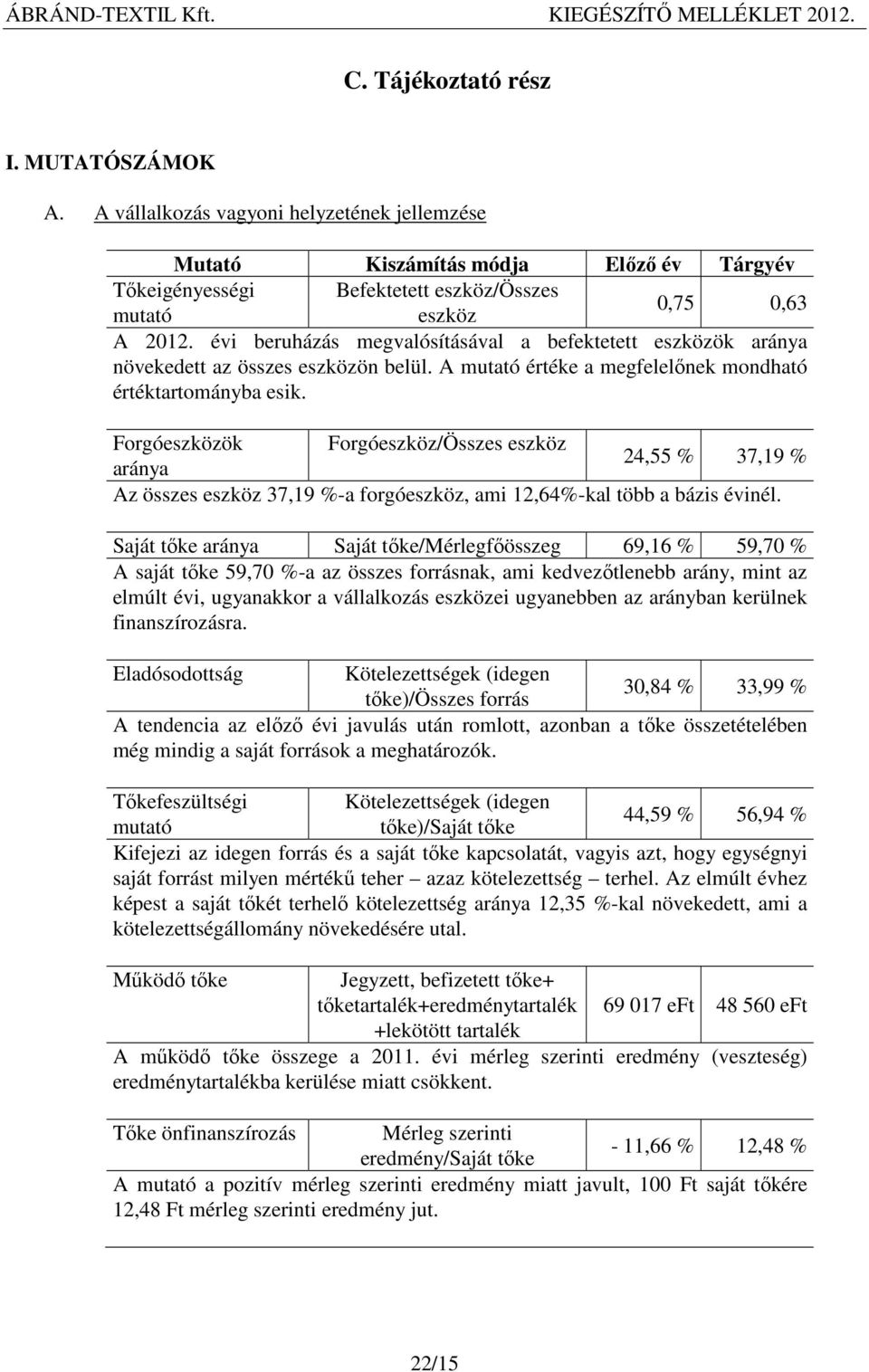 Forgóeszközök Forgóeszköz/Összes eszköz 24,55 % 37,19 % aránya Az összes eszköz 37,19 %-a forgóeszköz, ami 12,64%-kal több a bázis évinél.