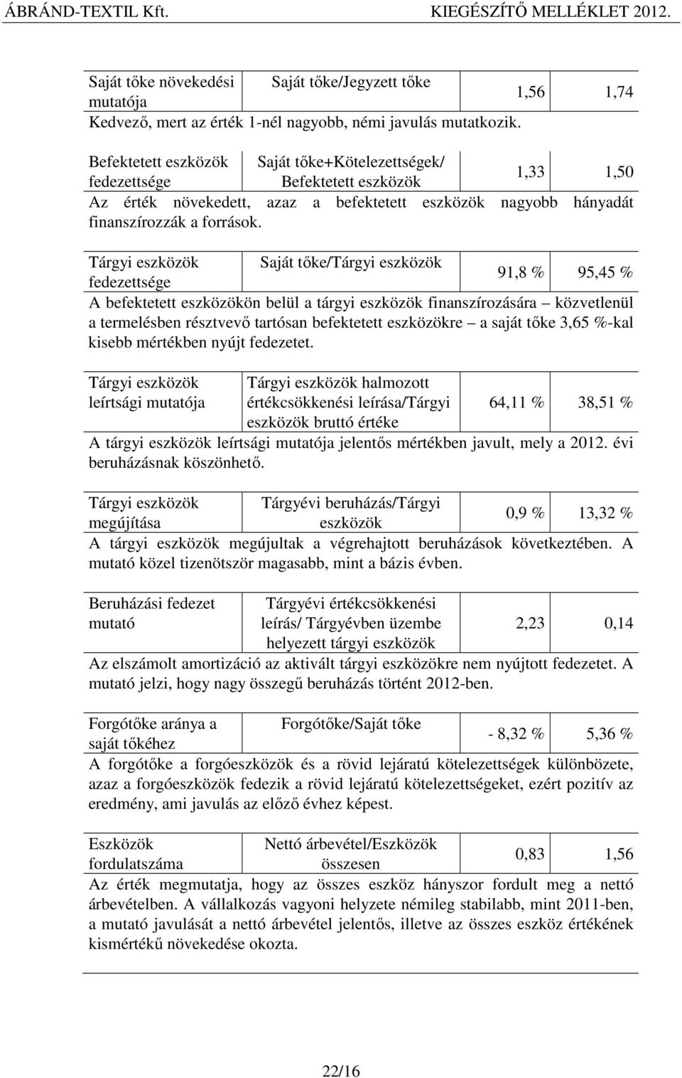 Tárgyi eszközök Saját tőke/tárgyi eszközök 91,8 % 95,45 % fedezettsége A befektetett eszközökön belül a tárgyi eszközök finanszírozására közvetlenül a termelésben résztvevő tartósan befektetett