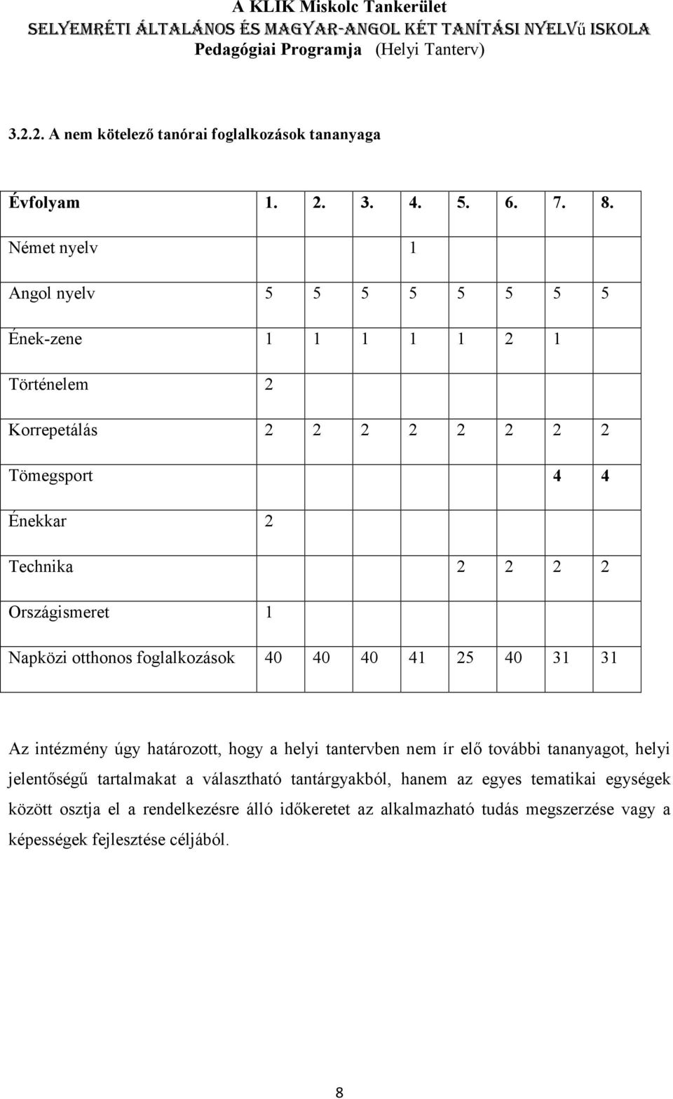 Országismeret 1 Napközi otthonos foglalkozások 40 40 40 41 25 40 31 31 Az intézmény úgy határozott, hogy a helyi tantervben nem ír elő további