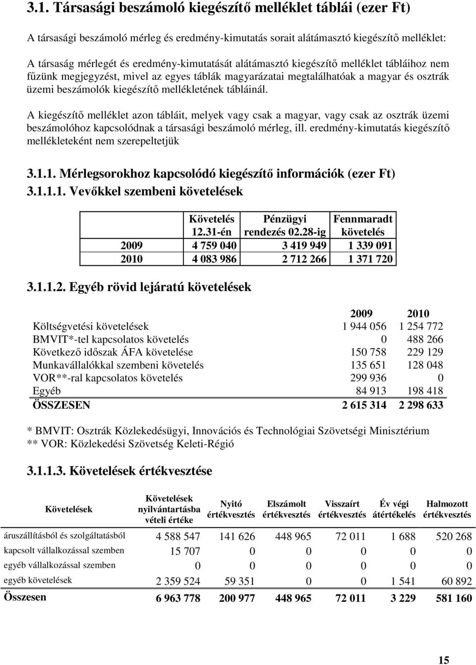 A kiegészítő melléklet azon tábláit, melyek vagy csak a magyar, vagy csak az osztrák üzemi beszámolóhoz kapcsolódnak a társasági beszámoló mérleg, ill.