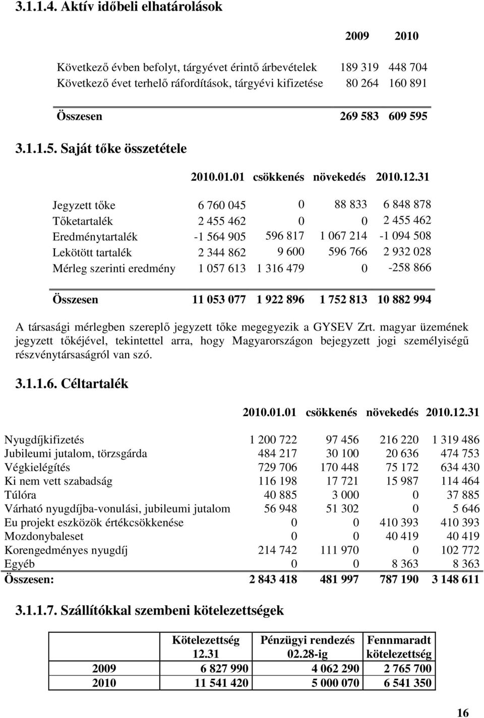 609 595 3.1.1.5. Saját tőke összetétele 2010.01.01 csökkenés növekedés 2010.12.