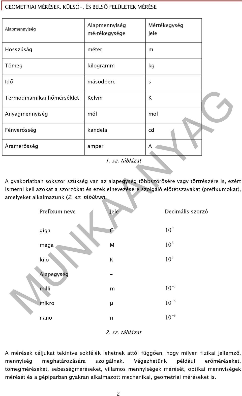 táblázat A gyakorlatban sokszor szükség van az alapegység többszörösére vagy törtrészére is, ezért ismerni kell azokat a szorzókat és ezek elnevezésére szolgáló előtétszavakat (prefixumokat),
