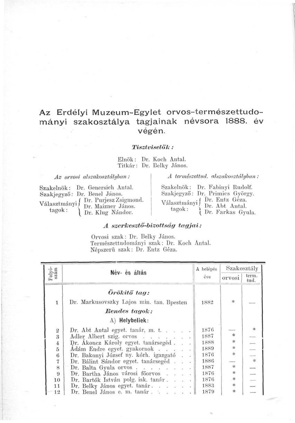 alszakosztályban : Szakelnök: Dr. Fabinyi Rudolf. Szakjegyző: Dr. Primics György.,,-., Választmányi,,, I ^ Dr. Entz Géza. AU ^ ^ tagok: ^ Dr. Farkas Gyula. tagjai: Orvosi szak: Dr. Belky János.