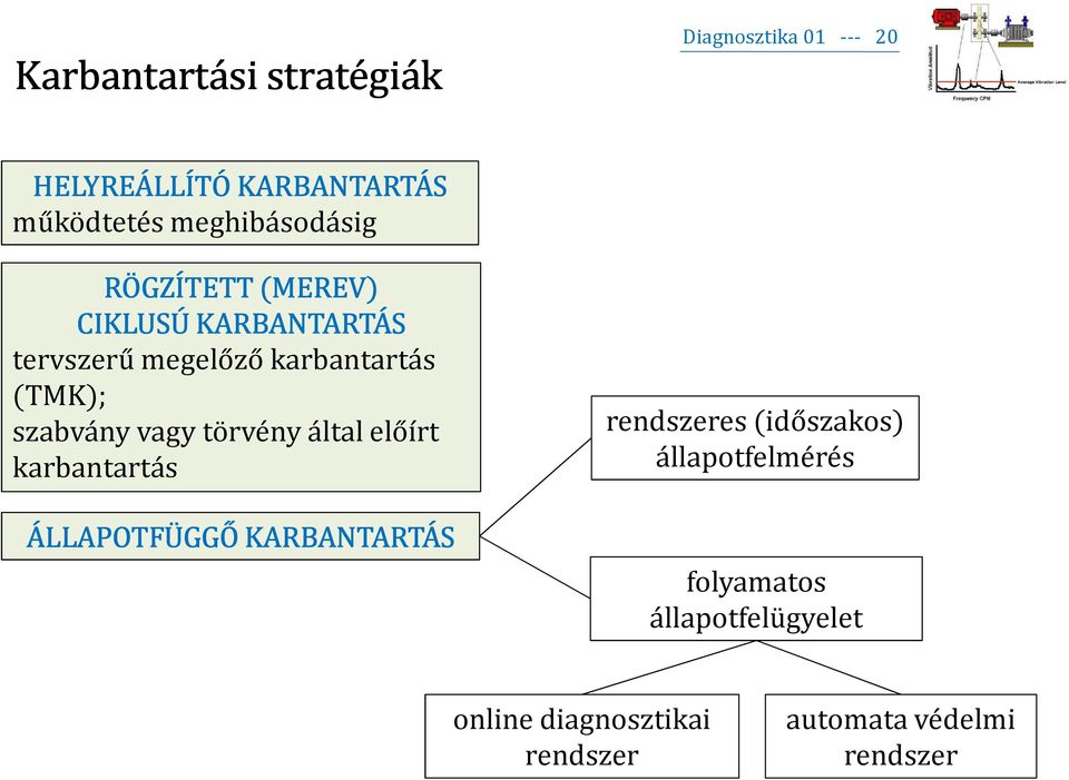 szabvány vagy törvény által előírt karbantartás ÁLLAPOTFÜGGŐ KARBANTARTÁS rendszeres