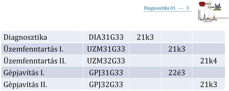 UZM31G33 21k3 Üzemfenntartás II.