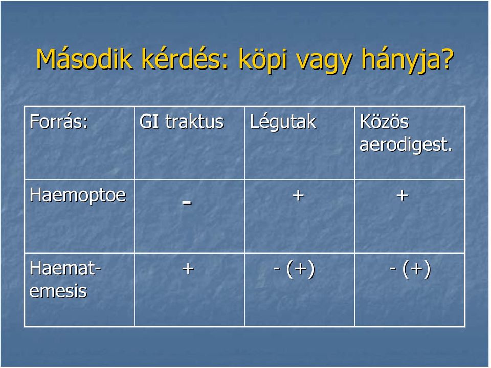 Forrás: GI traktus Légutak