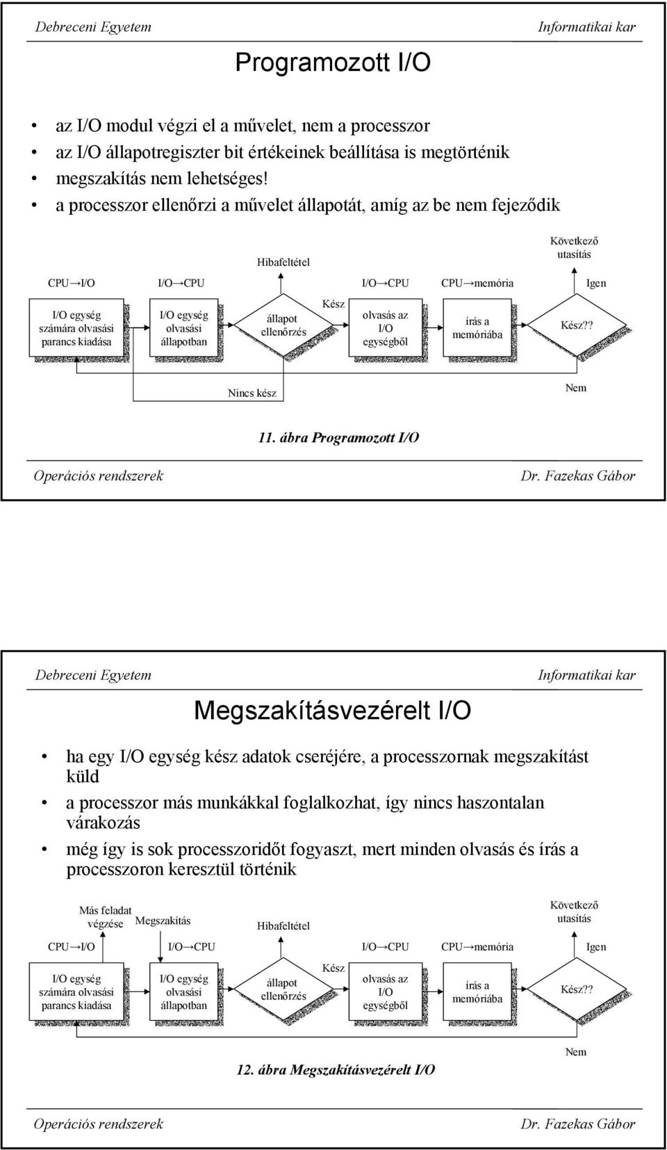 parancs parancs kiadása kiadása I/O egység I/O egység olvasási olvasási állapotban állapotban állapot állapot ellenőrzés ellenőrzés Kész olvasás az olvasás az I/O I/O egységből egységből írás írás a