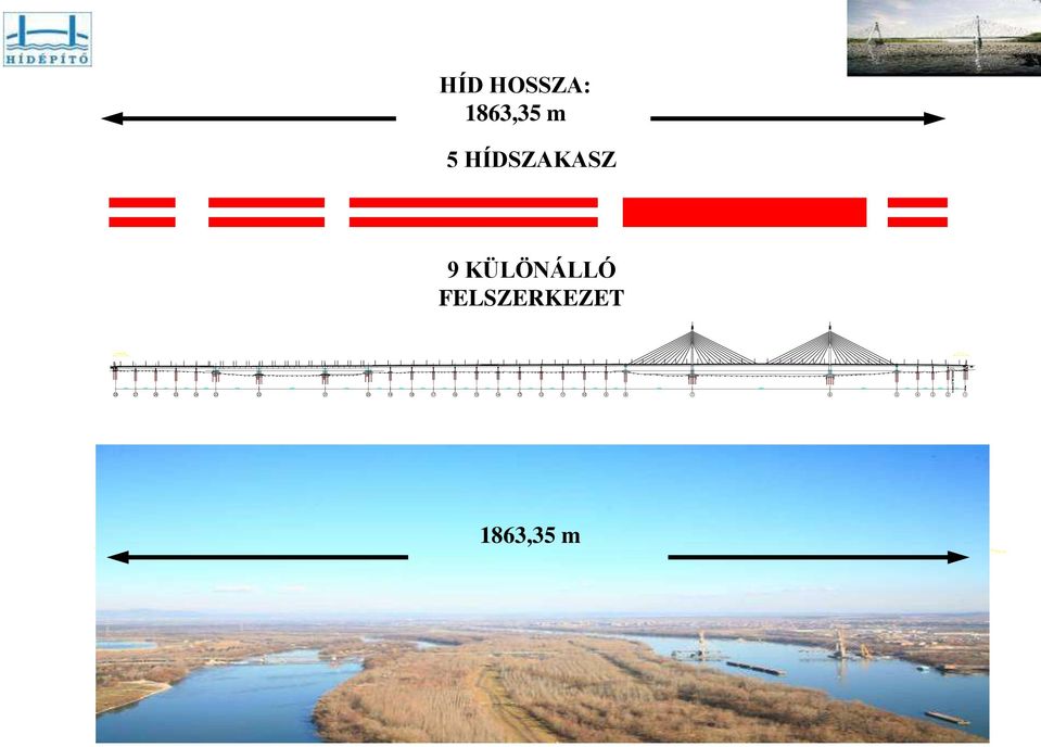 FELETTI ÁRTÉRI HÍD 1863,35 m É NAGY DUNA-ÁG HÍD M3 felé ~120 000 m3 vasbeton szerkezet ~12