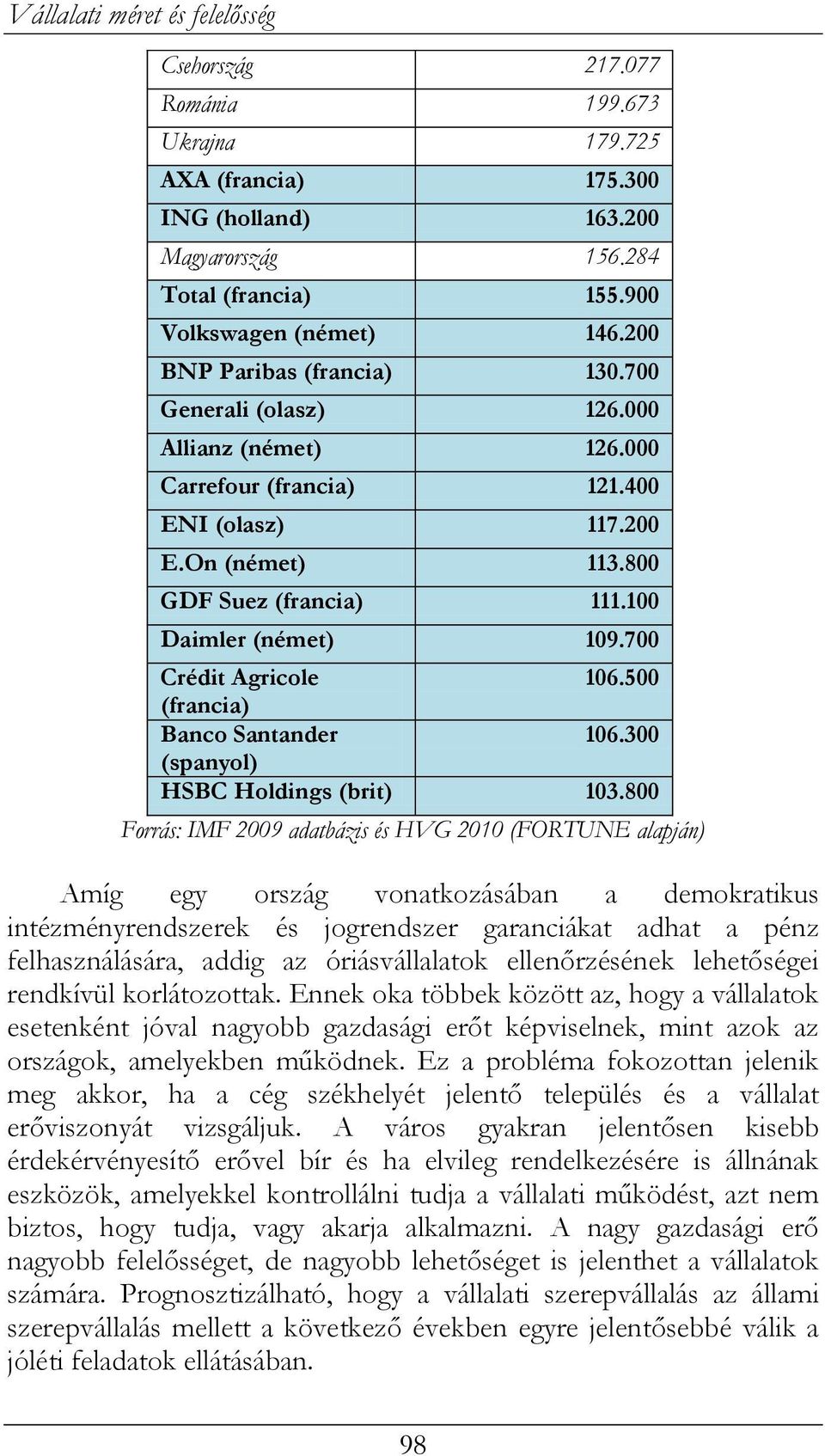 700 Crédit Agricole 106.500 (francia) Banco Santander 106.300 (spanyol) HSBC Holdings (brit) 103.