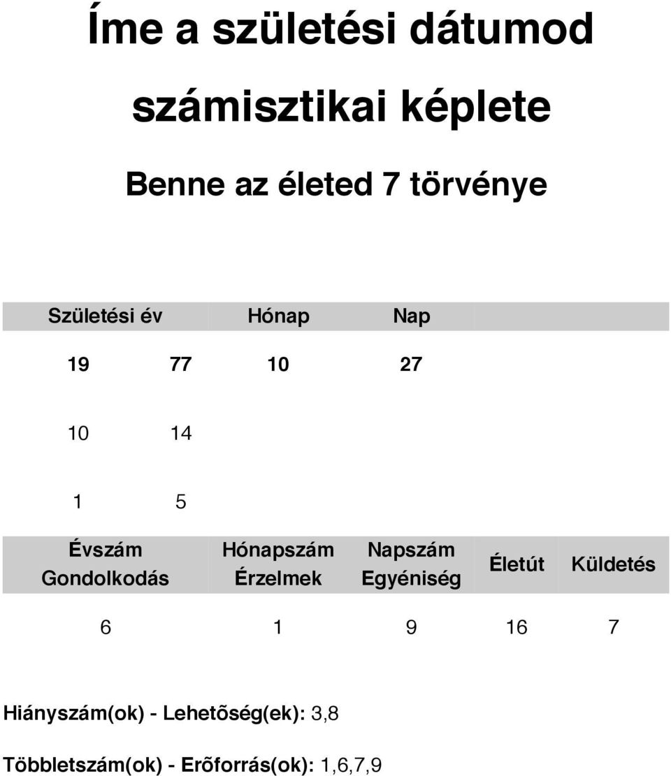 Gondolkodás Hónapszám Érzelmek Napszám Egyéniség Életút Küldetés 6 1