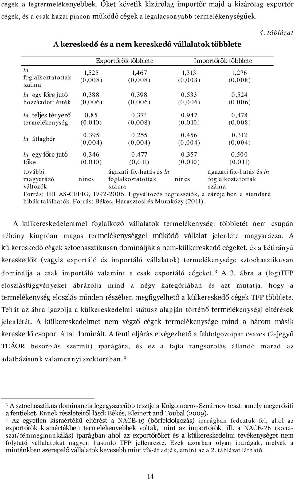 táblázat ln foglalkoztatottak száma ln egy főre jutó hozzáadott érték ln teljes tényező termelékenység Exportőrök többlete Importőrök többlete 1,525 1,467 1,313 1,276 (0,008) (0,008) (0,008) (0,008)