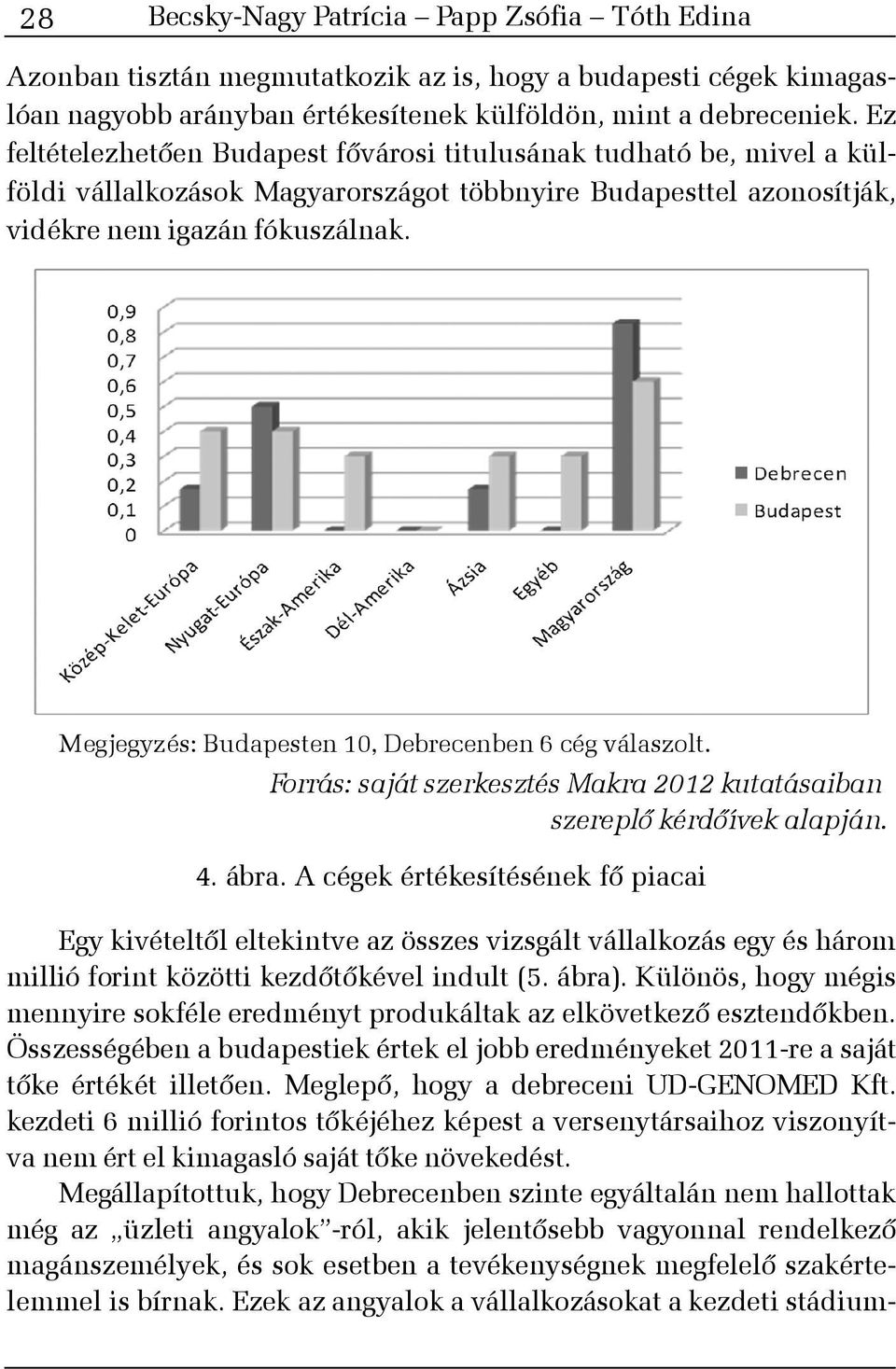 Megjegyzés: Budapesten 10, Debrecenben 6 cég válaszolt. Forrás: saját szerkesztés Makra 2012 kutatásaiban szereplõ kérdõívek alapján. 4. ábra.