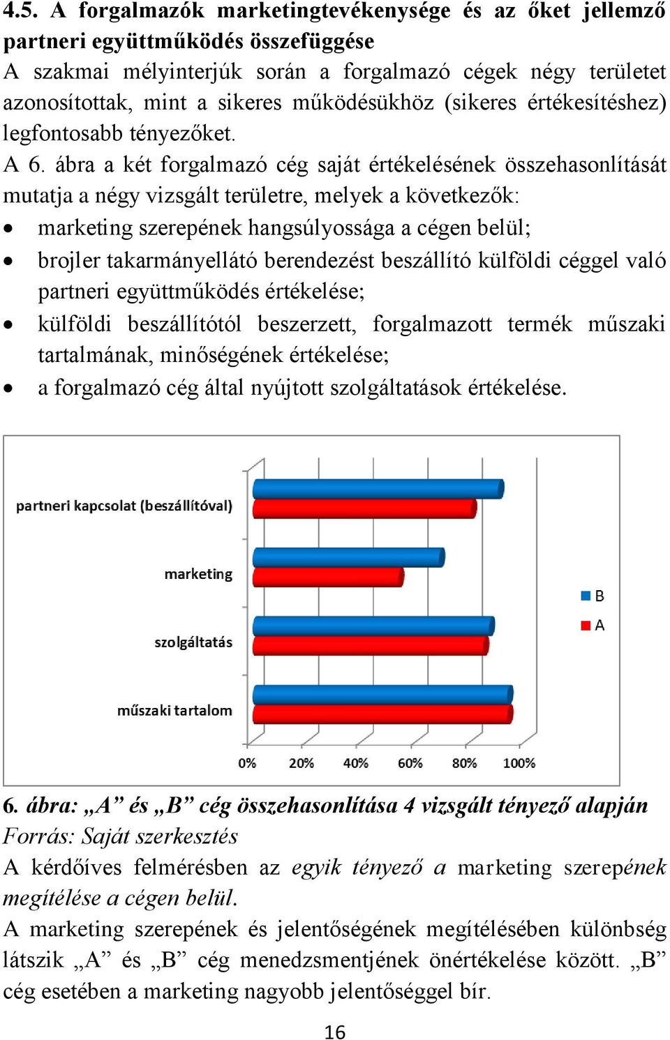 ábra a két forgalmazó cég saját értékelésének összehasonlítását mutatja a négy vizsgált területre, melyek a következők: marketing szerepének hangsúlyossága a cégen belül; brojler takarmányellátó