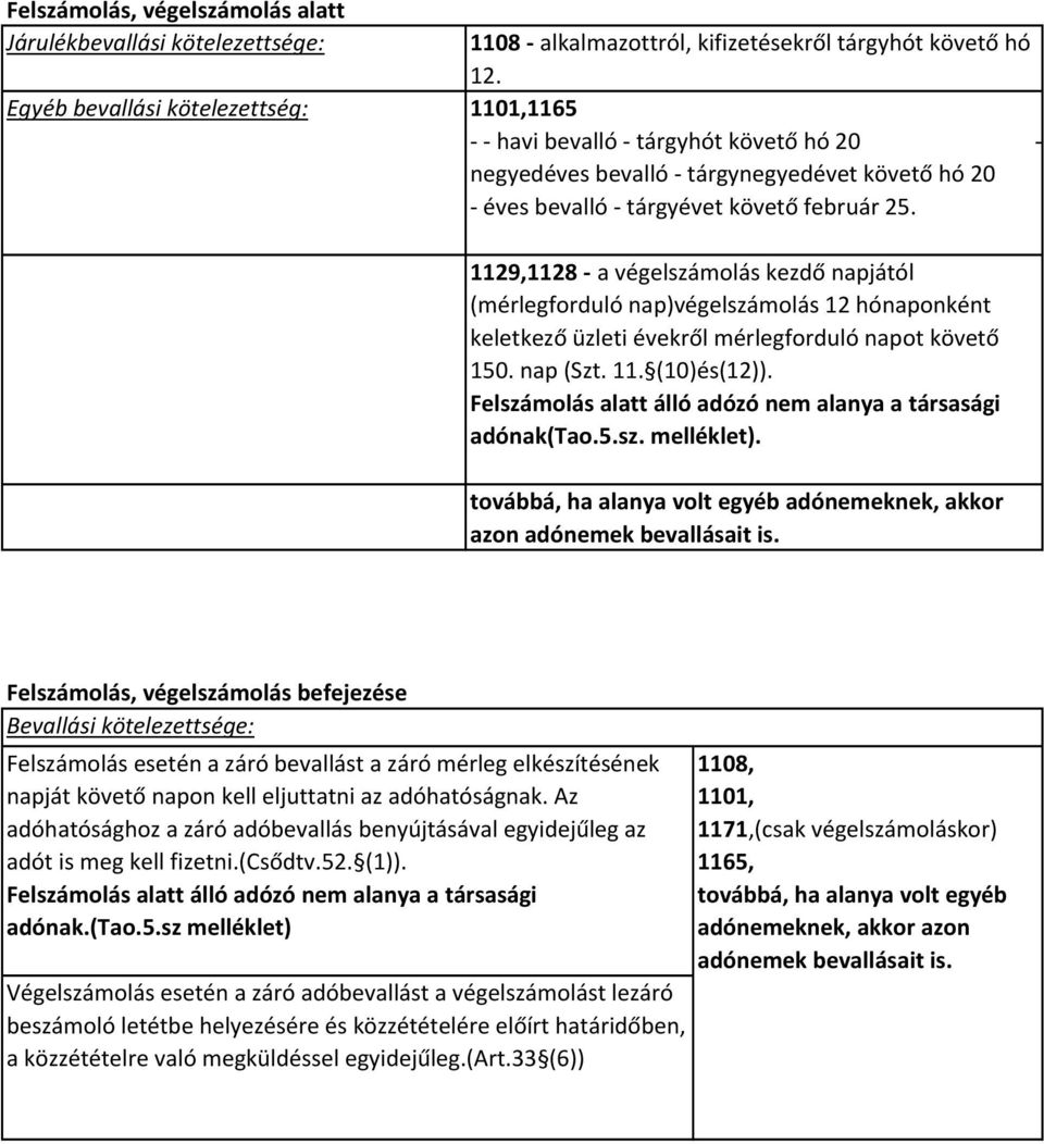 (mérlegforduló nap)végelszámolás 12 hónaponként keletkező üzleti évekről mérlegforduló napot követő 150. nap (Szt. 11. (10)és(12)). Felszámolás alatt álló adózó nem alanya a társasági adónak(tao.5.sz. melléklet).