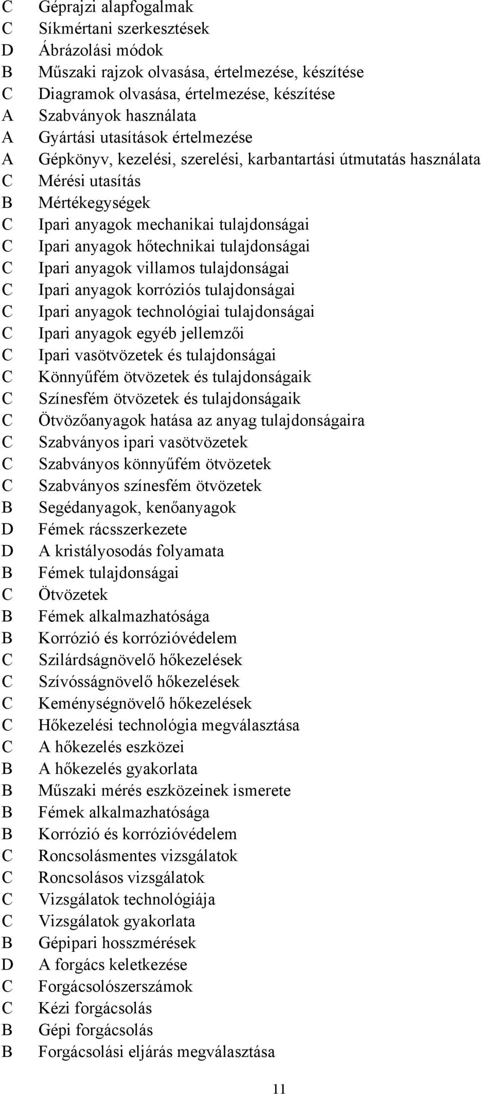 Ipari anyagok villamos tulajdonságai Ipari anyagok korróziós tulajdonságai Ipari anyagok technológiai tulajdonságai Ipari anyagok egyéb jellemzői Ipari vasötvözetek és tulajdonságai Könnyűfém