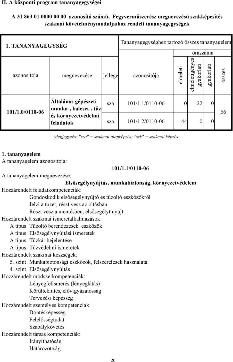 0/0110-06 Általános gépészeti munka-, baleset-, tűzés környezetvédelmi feladatok sza 101/1.1/0110-06 0 22 0 sza 101/1.