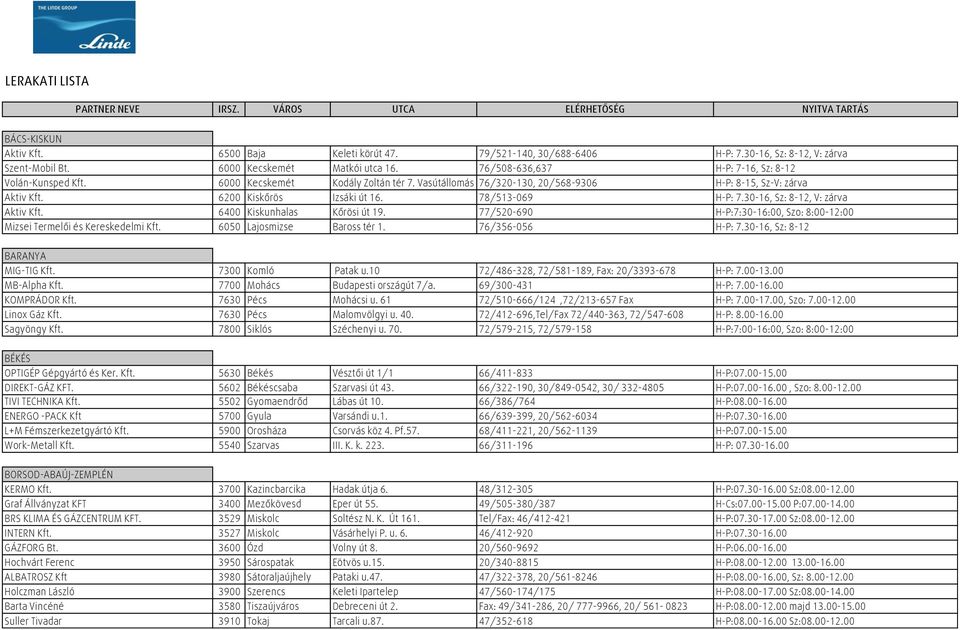 78/513-069 H-P: 7.30-16, Sz: 8-12, V: zárva Aktiv Kft. 6400 Kiskunhalas Kőrösi út 19. 77/520-690 H-P:7:30-16:00, Szo: 8:00-12:00 Mizsei Termelői és Kereskedelmi Kft. 6050 Lajosmizse Baross tér 1.