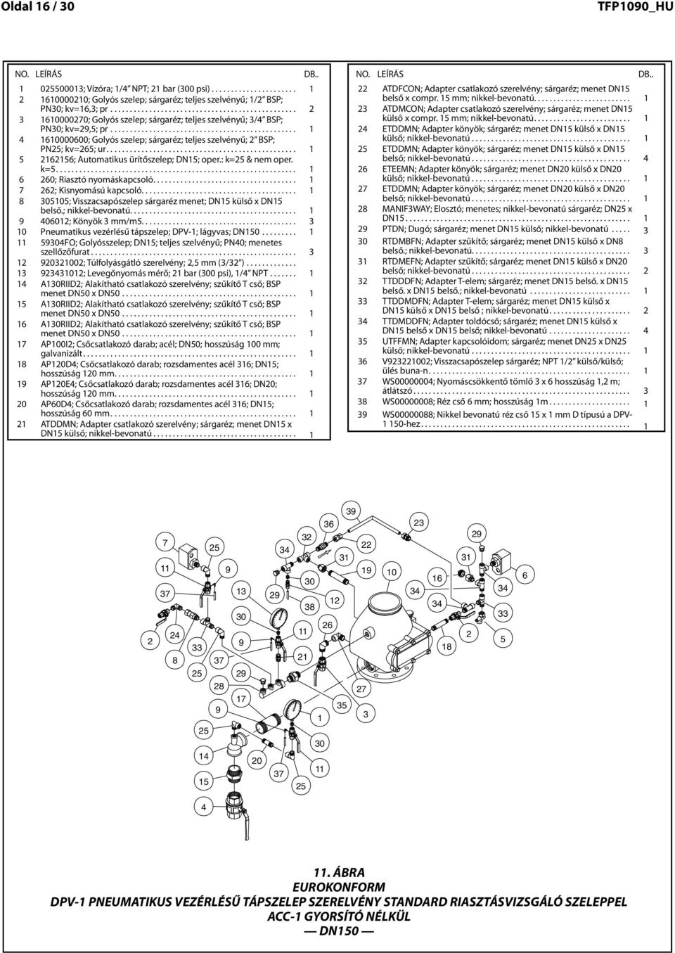 PN0; DESCRIPTION kv=6,; pr................................................ QTY. NO. ATDMCON; DESCRIPTION Adpter cstlkozó szerelvény; sárgréz; menet DN5 QTY.