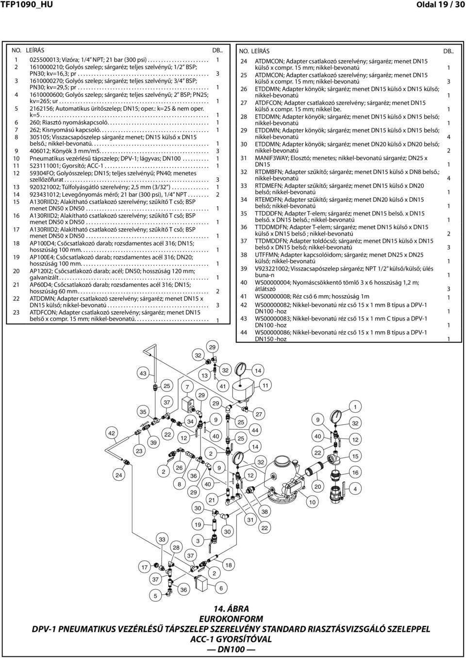 külső thred x compr. DN55 mle mm; x nikkel bevontú compr.5 mm; n.... PN0; kv=6,; pr.