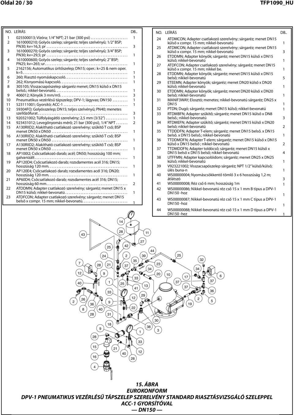 thred külső DN5 x compr. mle5 x mm; compr.5 nikkel bevontú mm; n.... PN0; kv=6,; pr.