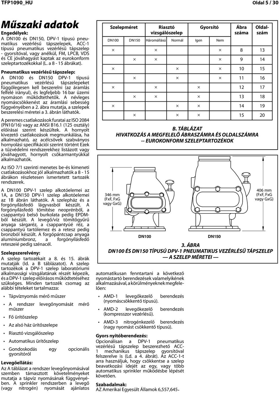 re FM, LPCB, VDS, nd CE Approved Pneumtikus with Europen vezérlű Conformity táp sze Vlve lep: Trim A (Ref. DN00 Figures 8 thru DN50 5).