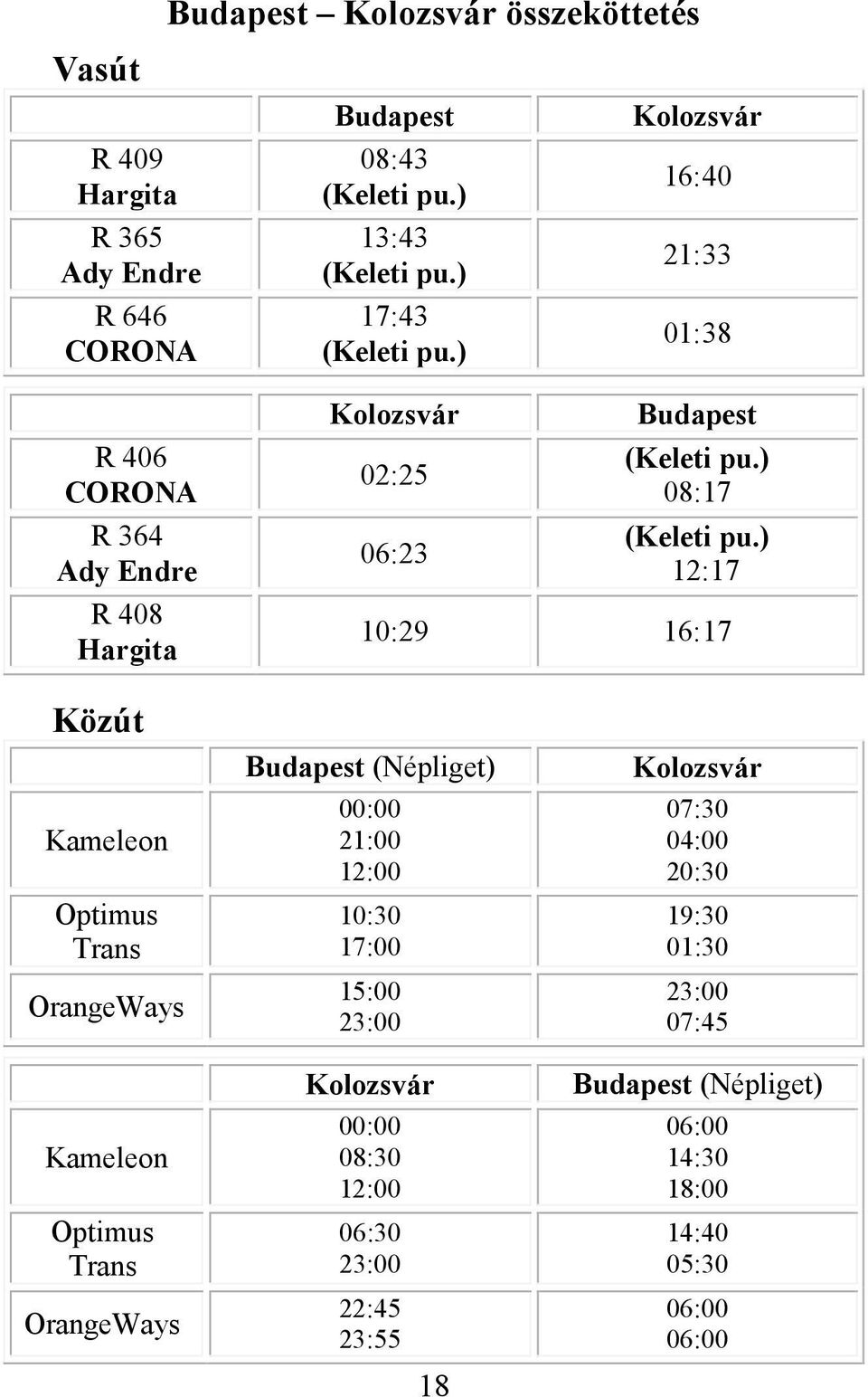 ) 12:17 10:29 16:17 Közút Kameleon Optimus Trans OrangeWays Kameleon Optimus Trans OrangeWays Budapest (Népliget) 00:00 21:00 12:00 10:30 17:00 15:00