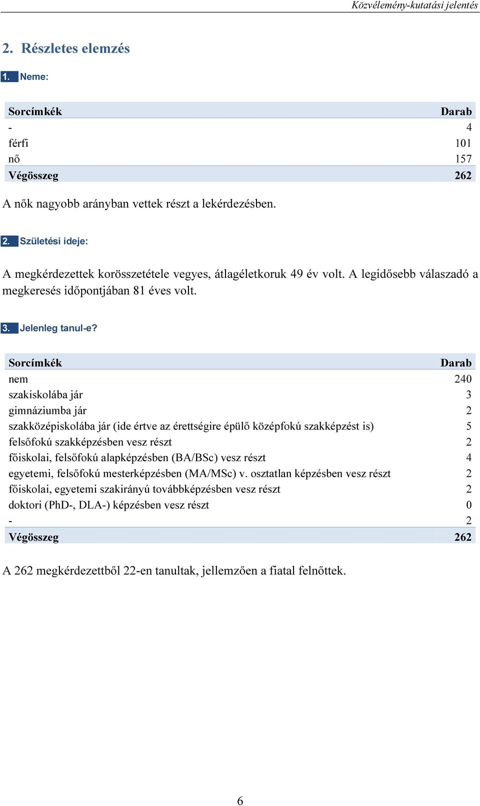 nem 240 szakiskolába jár 3 gimnáziumba jár 2 szakközépiskolába jár (ide értve az érettségire épülő középfokú szakképzést is) 5 felsőfokú szakképzésben vesz részt 2 főiskolai, felsőfokú