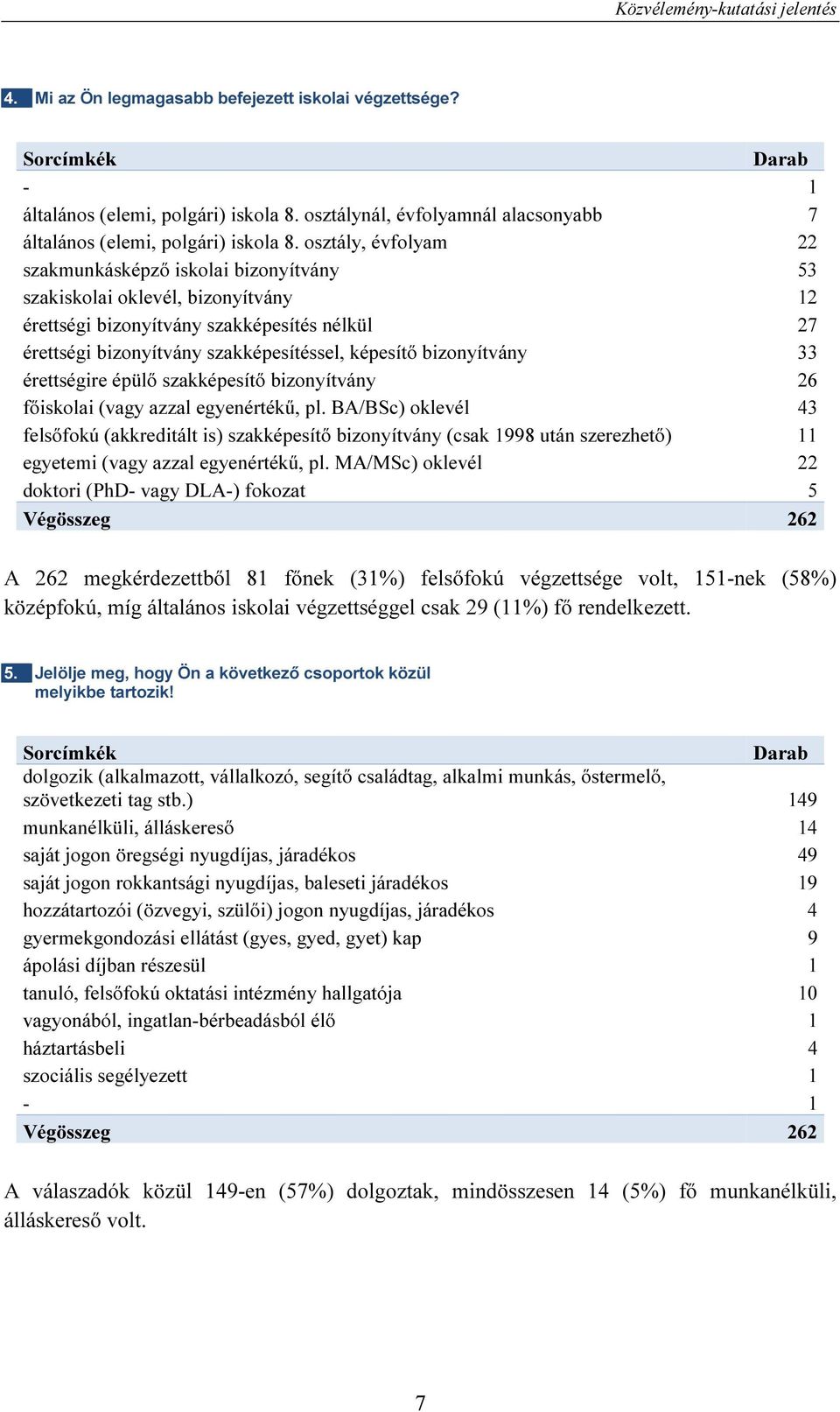 bizonyítvány 33 érettségire épülő szakképesítő bizonyítvány 26 főiskolai (vagy azzal egyenértékű, pl.