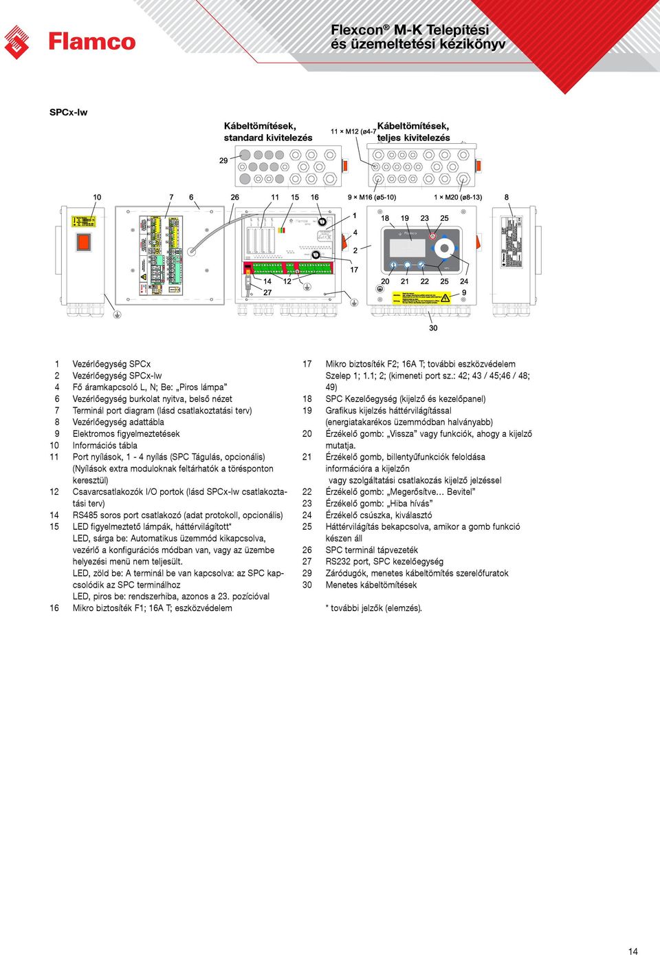 (Nyílások extra moduloknak feltárhatók a törésponton keresztül) 12 Csavarcsatlakozók I/O portok (lásd SPCx-lw csatlakoztatási terv) 14 RS485 soros port csatlakozó (adat protokoll, opcionális) 15 LED