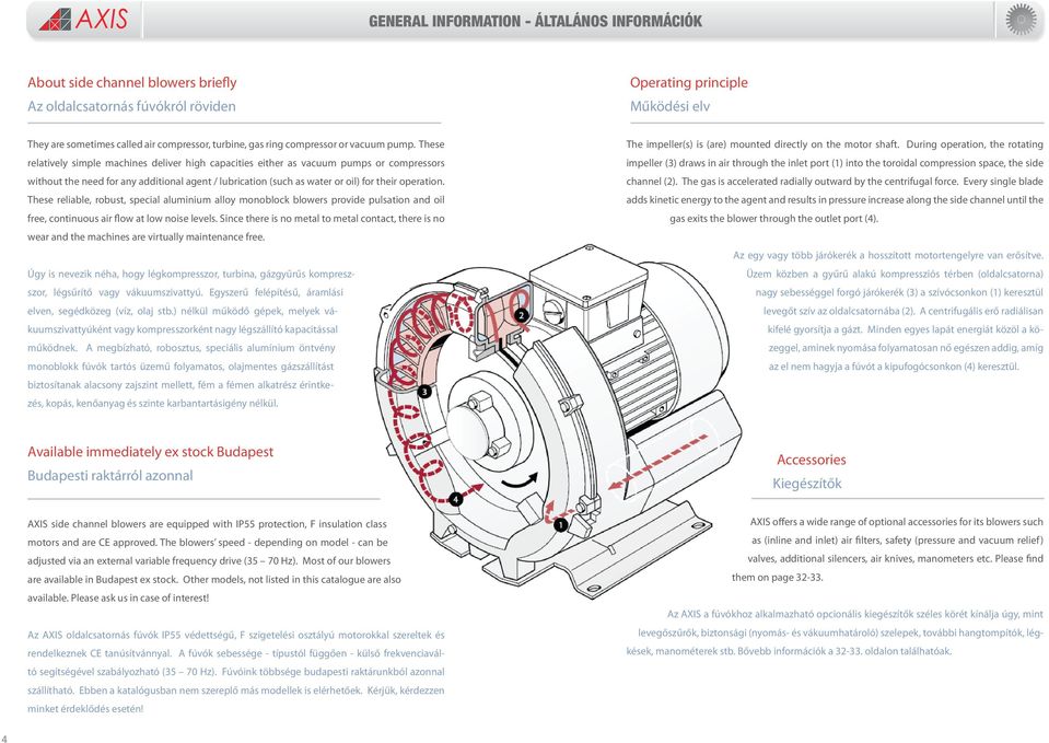 These relatively simple machines deliver high capacities either as vacuum pumps or compressors without the need for any additional agent / lubrication (such as water or oil) for their operation.