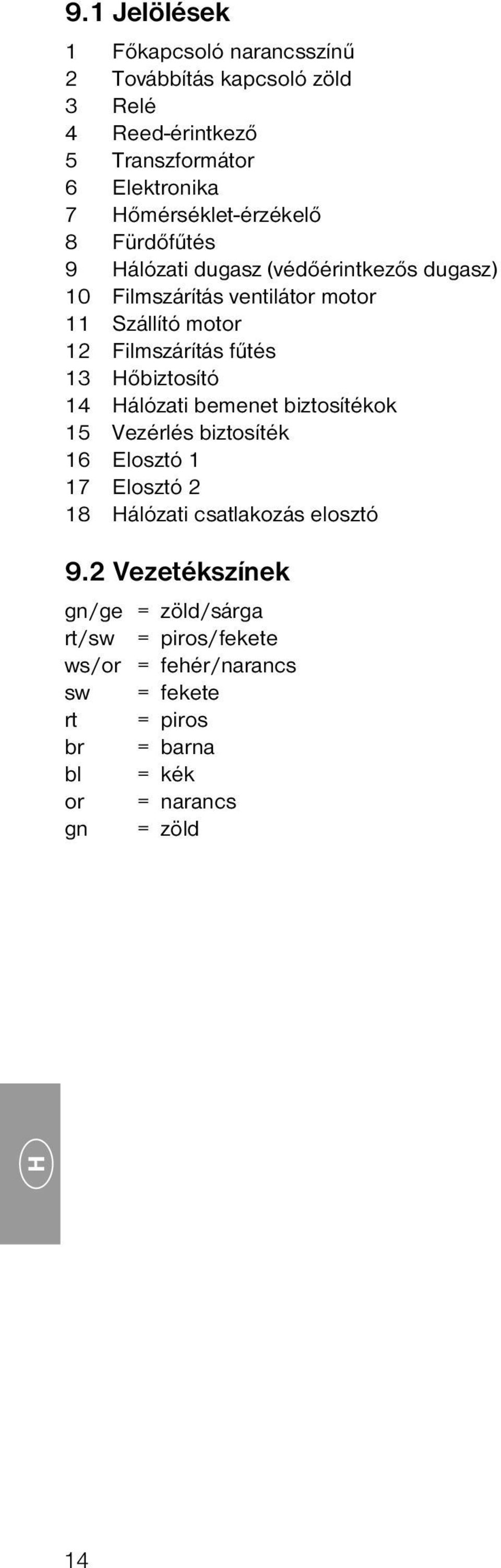 Filmszárítás fűtés 13 Hőbiztosító 14 Hálózati bemenet biztosítékok 15 Vezérlés biztosíték 16 Elosztó 1 17 Elosztó 2 18 Hálózati