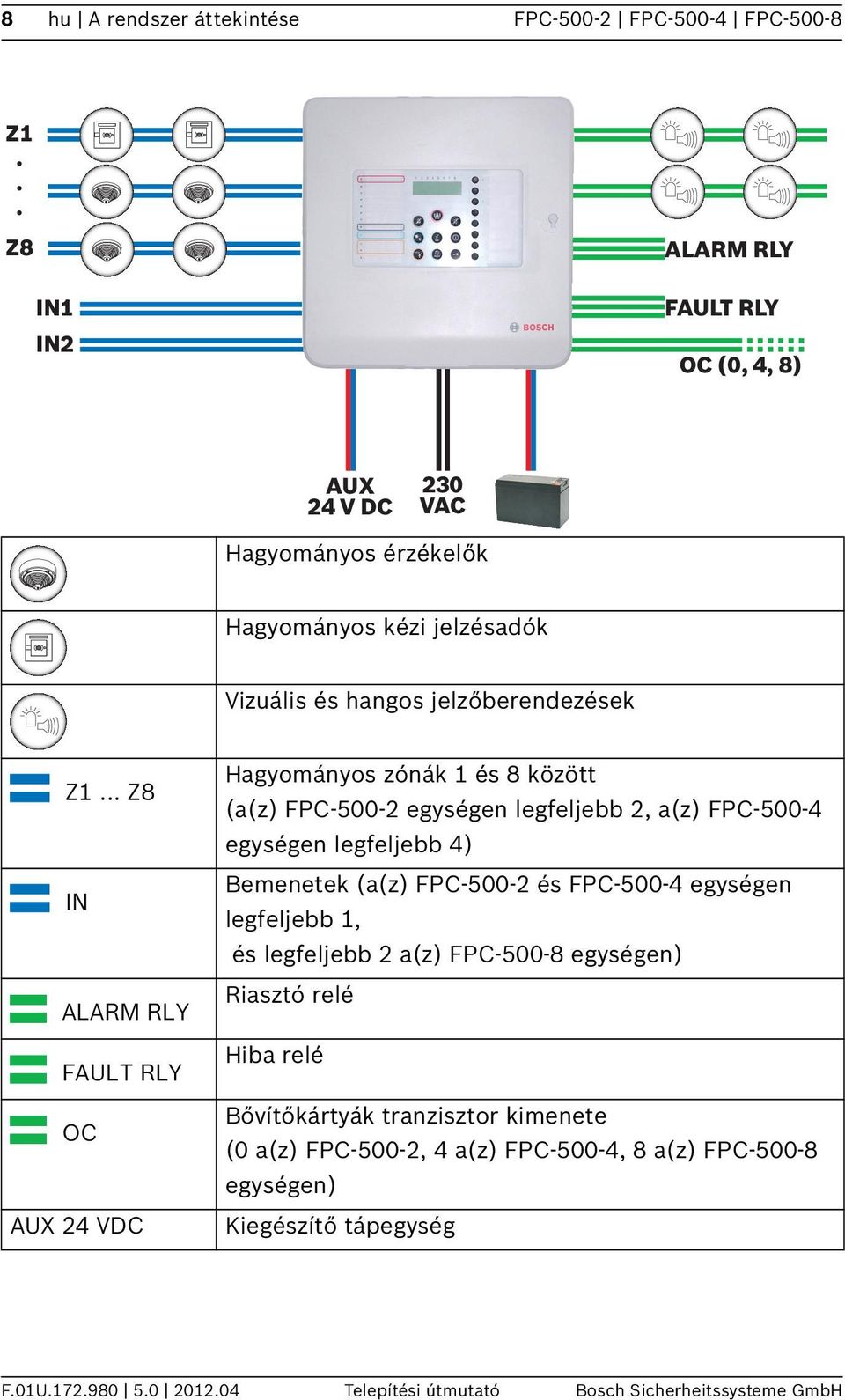 .. Z8 IN ALARM RLY FAULT RLY OC AUX 4 VDC Hagyományos zónák és 8 között (a(z) FPC-500- egységen legfeljebb, a(z) FPC-500-4 egységen legfeljebb 4) Bemenetek (a(z)