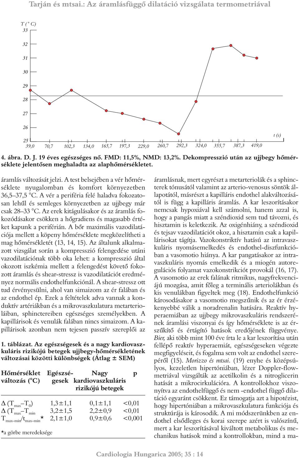 A vér a periféria felé haladva fokozatosan lehûl és semleges környezetben az ujjbegy már csak 28 33 C.