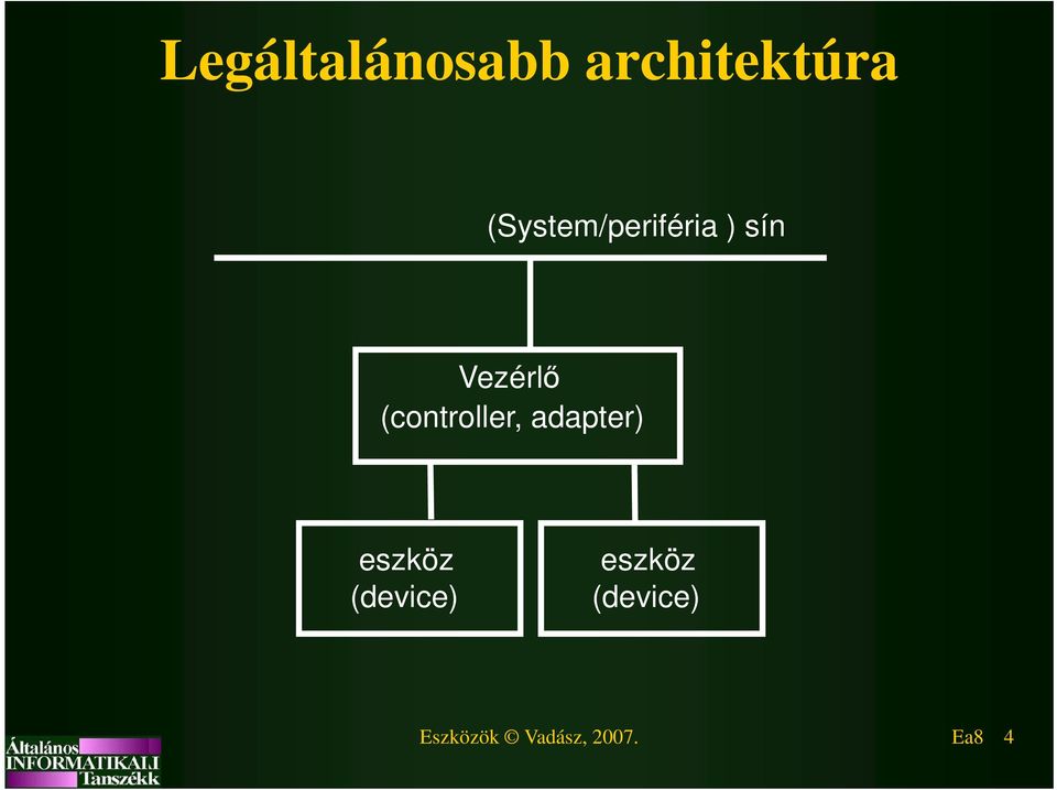 (controller, adapter) eszköz