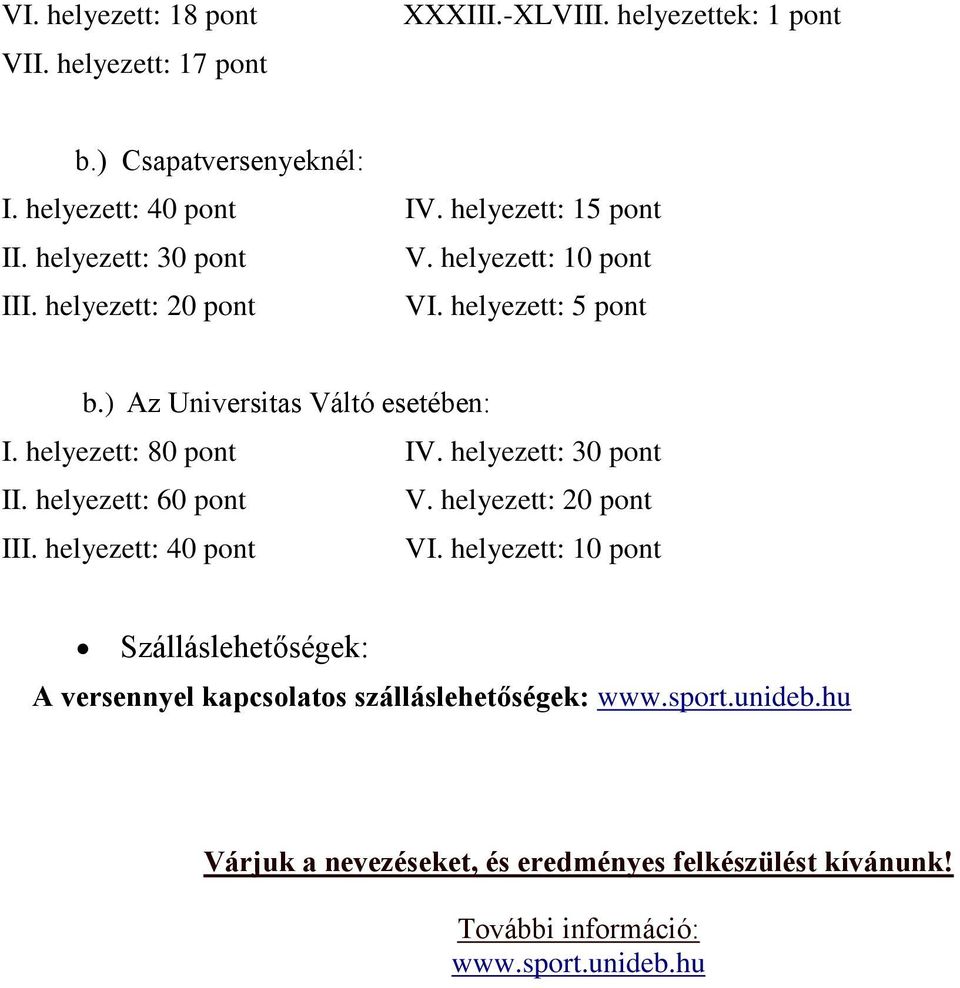 helyezett: 80 pont IV. helyezett: 30 pont II. helyezett: 60 pont V. helyezett: 20 pont III. helyezett: 40 pont VI.