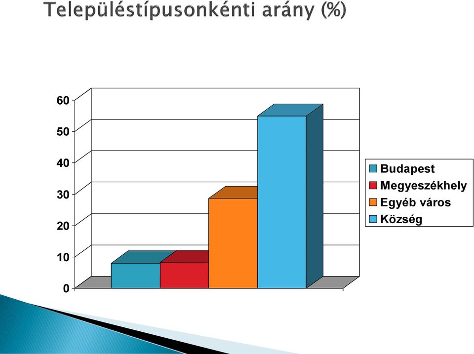 Megyeszékhely