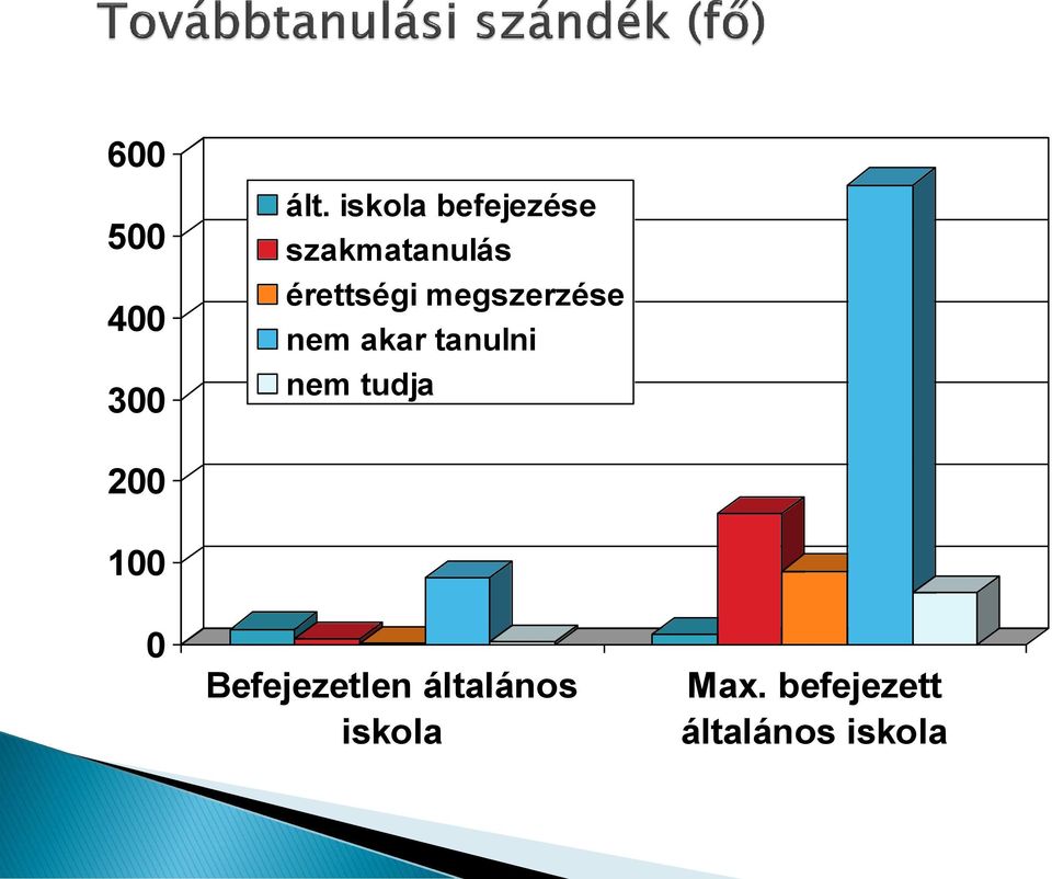 megszerzése nem akar tanulni nem tudja 200