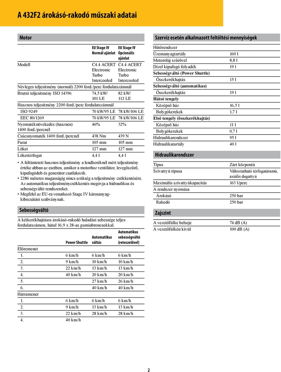 /perc fordulatszámnál Bruttó teljesítmény ISO 14396 74,5 kw/ 101 LE 82 kw/ 112 LE Hasznos teljesítmény 2200 ford.