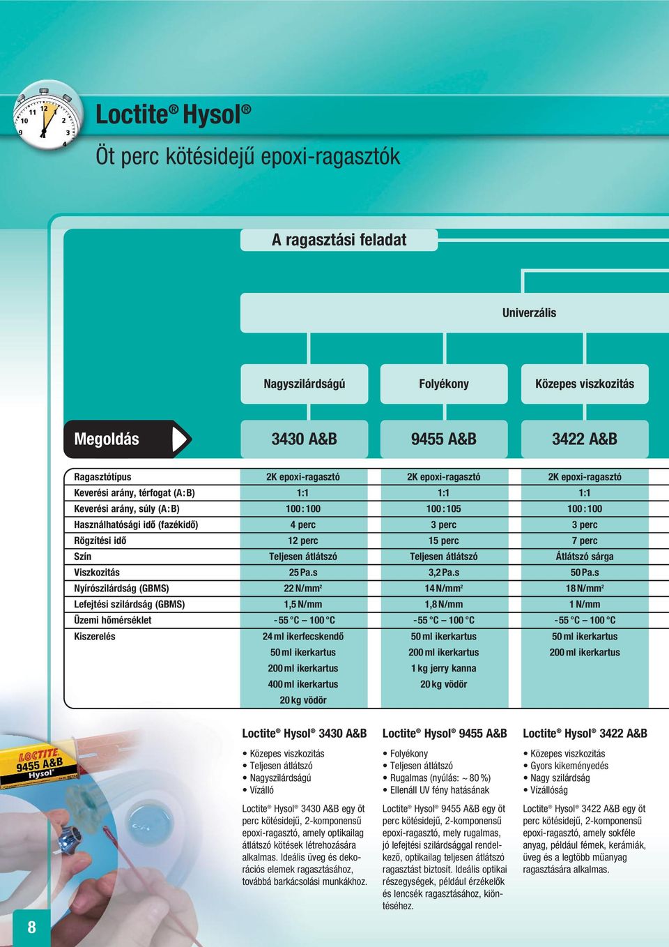 perc Rögzítési idő 12 perc 15 perc 7 perc Szín Teljesen átlátszó Teljesen átlátszó Átlátszó sárga Viszkozitás 25 Pa.s 3,2 Pa.s 50 Pa.