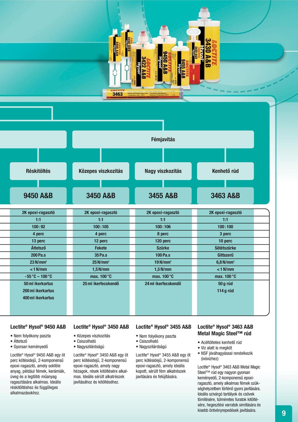 s Gittszerű 23 N/mm 2 25 N/mm 2 19 N/mm 2 6,8 N/mm 2 < 1 N/mm 1,5 N/mm 1,5 N/mm < 1 N/mm -55 C 100 C max.