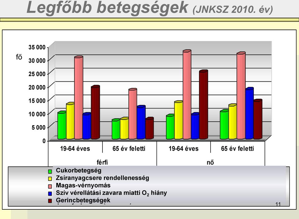 Diabetes Cukorbetegség mellitus (E10-E14) Lipoprotein-anyagcsere Zsíranyagcsere rendellenesség rendellenességei és