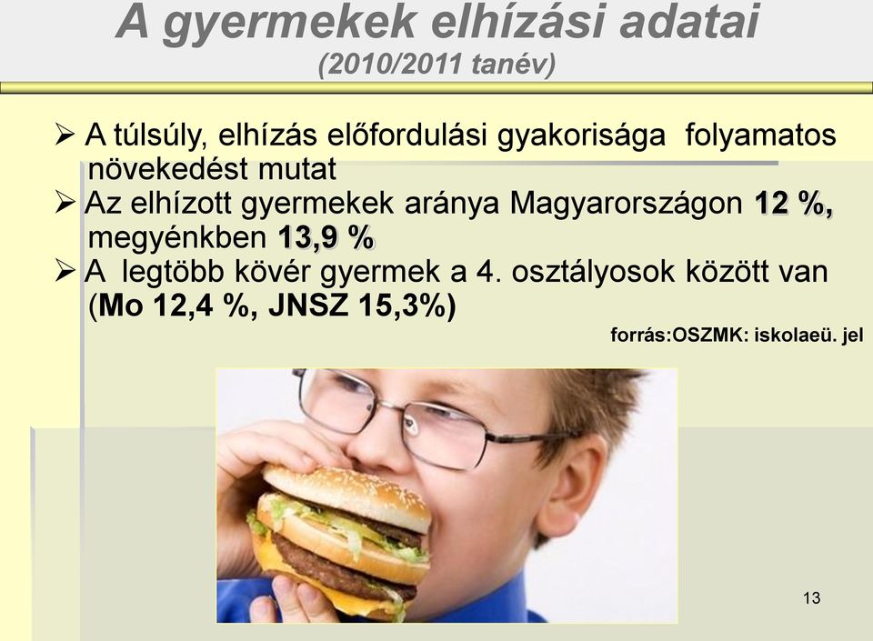 gyermekek aránya Magyarországon 12 %, megyénkben 13,9 % A legtöbb kövér